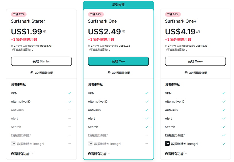 surfshark最新优惠套餐价格
