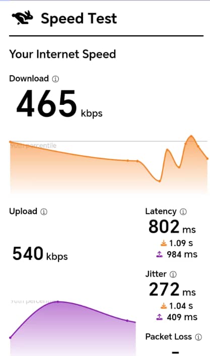 Poland-Warsaw-str-waw305速度測試