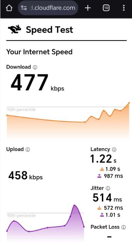 Costa Rica-San Jose-str-sjo301速度測試