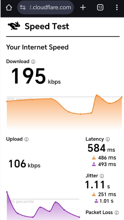 使用泰国节点进行speedtest测速