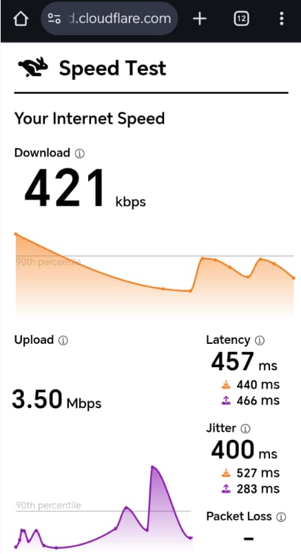 使用加拿大节点进行speedtest测速