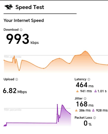 使用美國節點進行speedtest測試結果