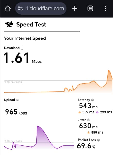 使用日本节点进行speedtest测速