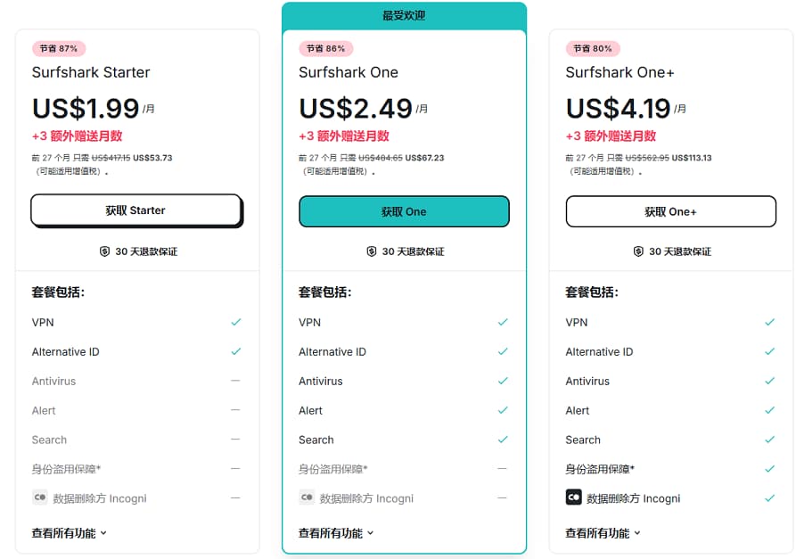 surfshark最新折扣信息