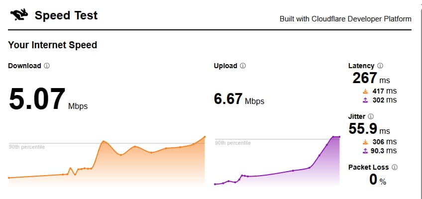 window下使用speedtest对英国节点进行测速