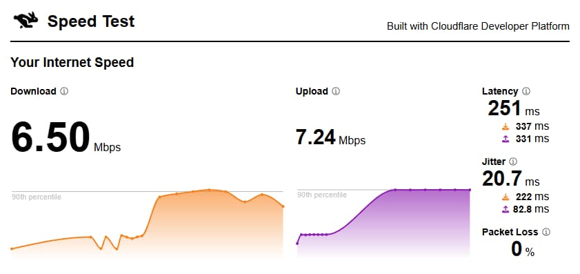 window下使用speedtest對英國節點進行測速